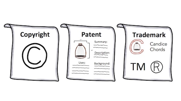 copyright and patent